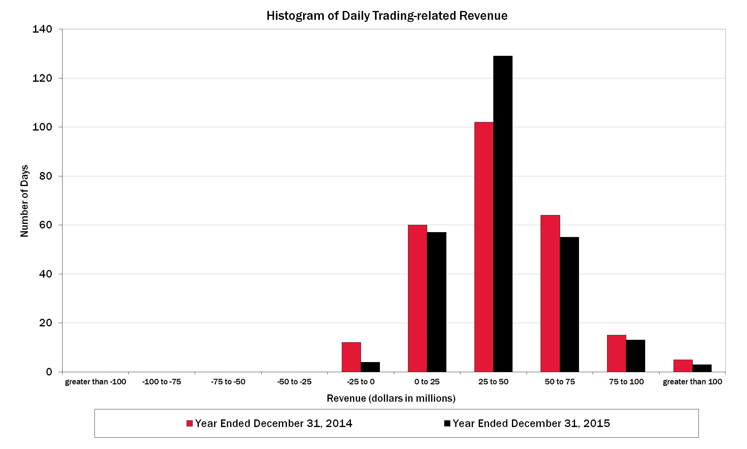 histogram4q15recast2.jpg