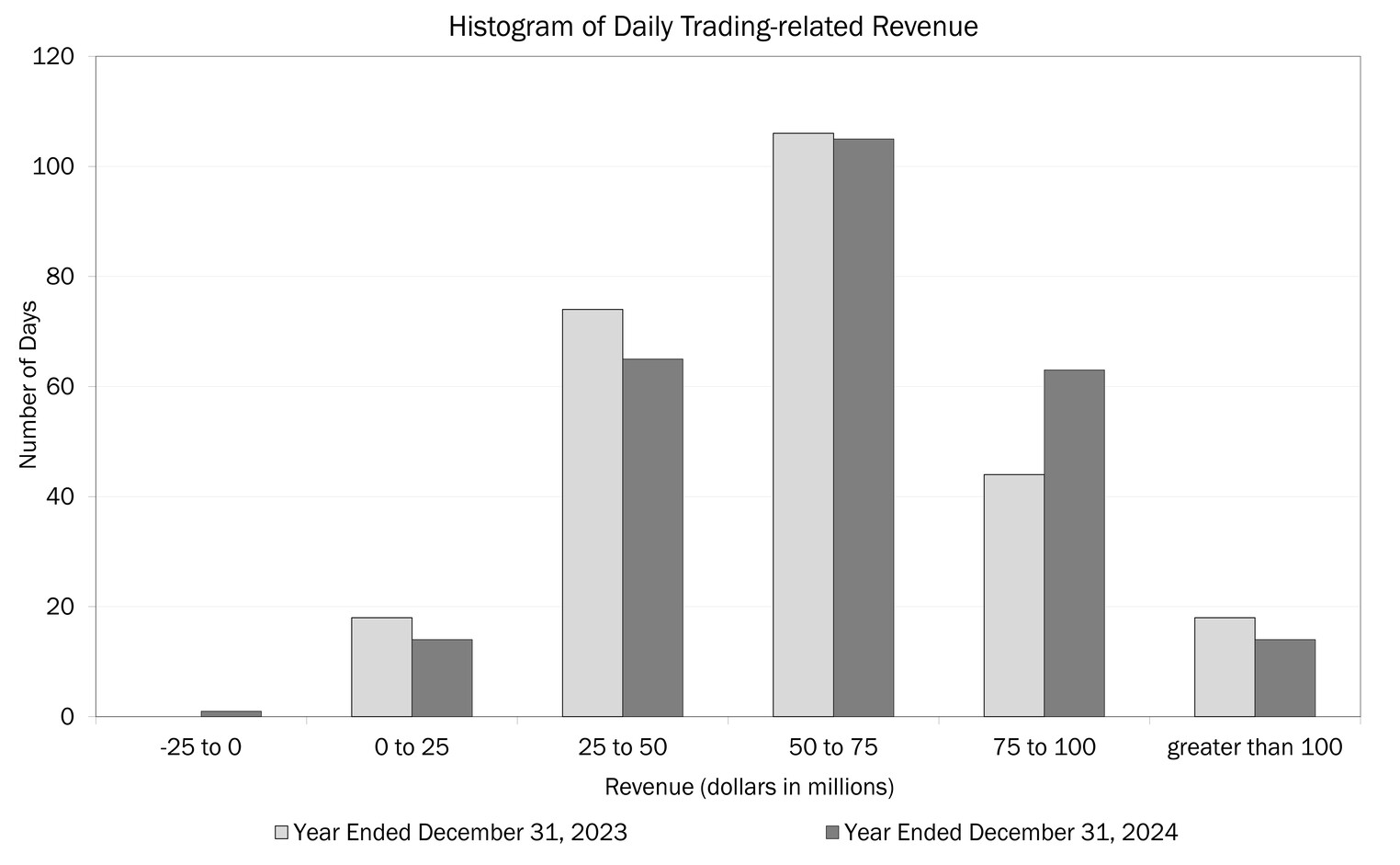 4Q24 Trading Related Revenue Histogram.jpg