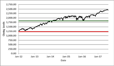 (Graphchart)