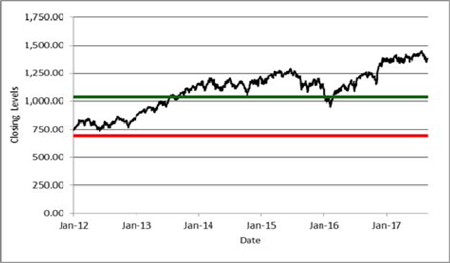 (GRAPH CHART)