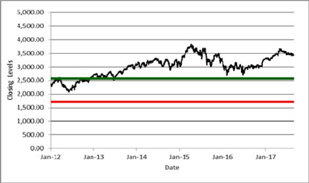 (GRAPH CHART)