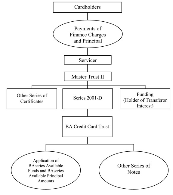 Application Chart