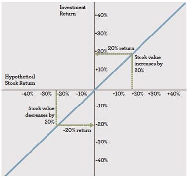 (LINE GRAPH)