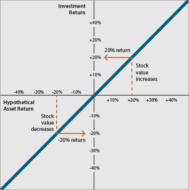 (LINE GRAPH)