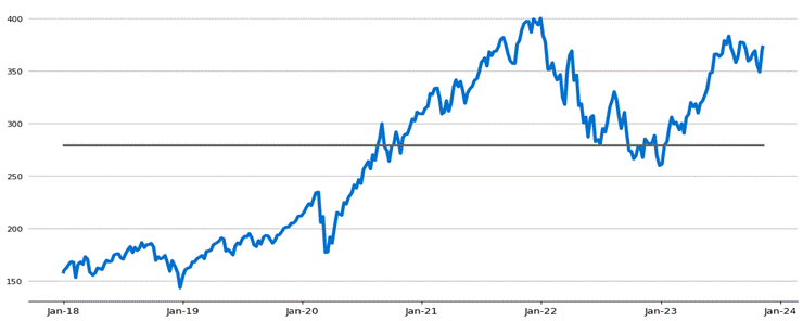 Invesco QQQ Trust Performs Under Limitations