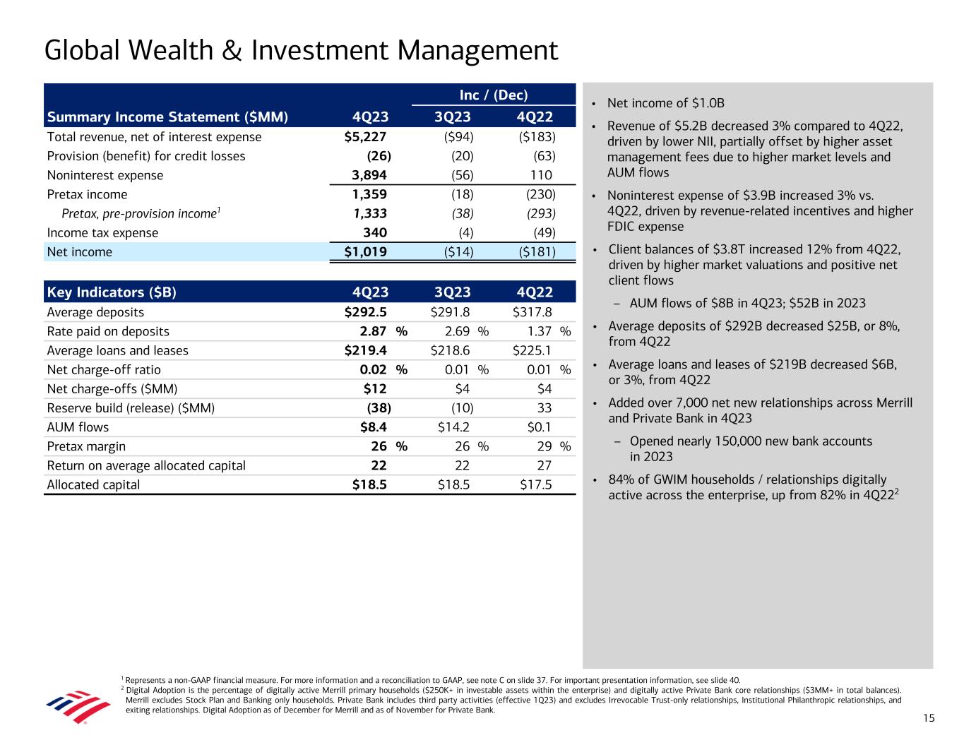 slide15