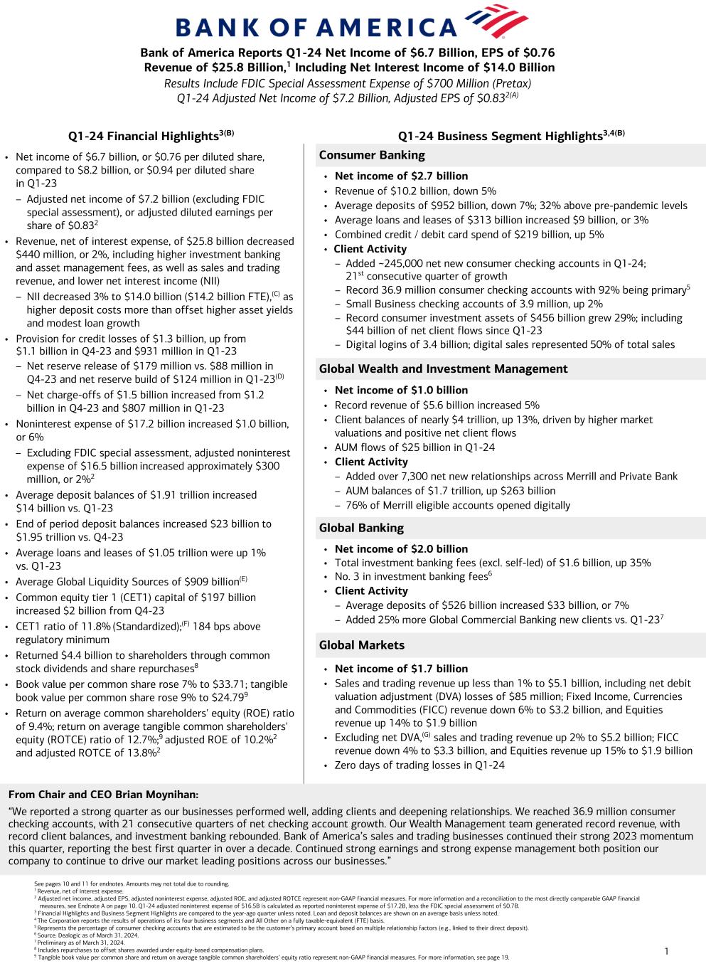 Data follows image; Accessible PDF of this document available under documents dropdown menu