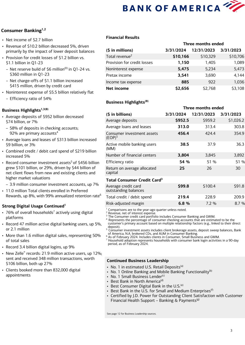 Data follows image; Accessible PDF of this document available under documents dropdown menu