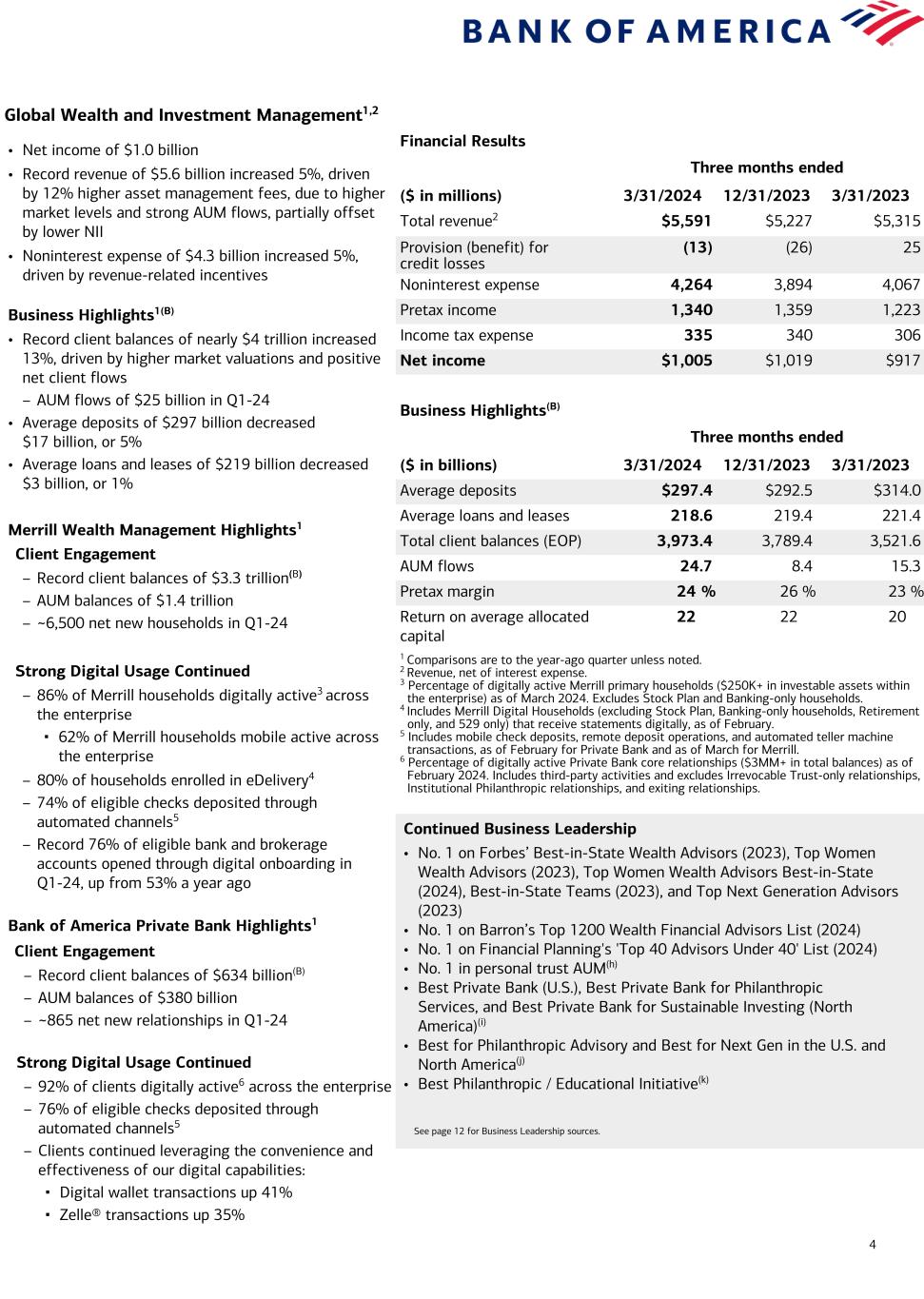 Data follows image; Accessible PDF of this document available under documents dropdown menu