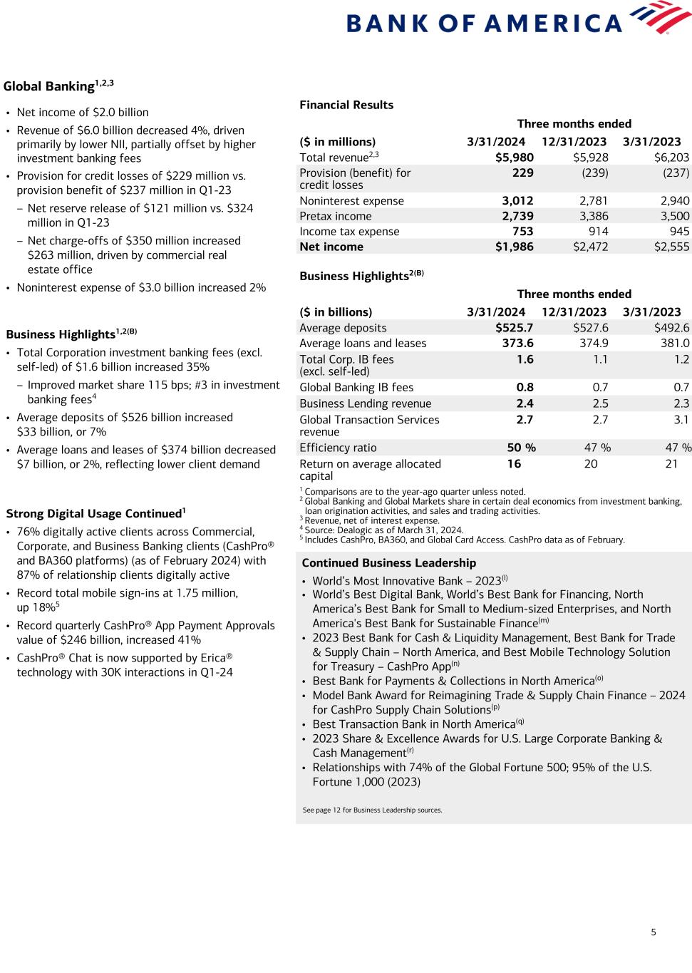 Data follows image; Accessible PDF of this document available under documents dropdown menu