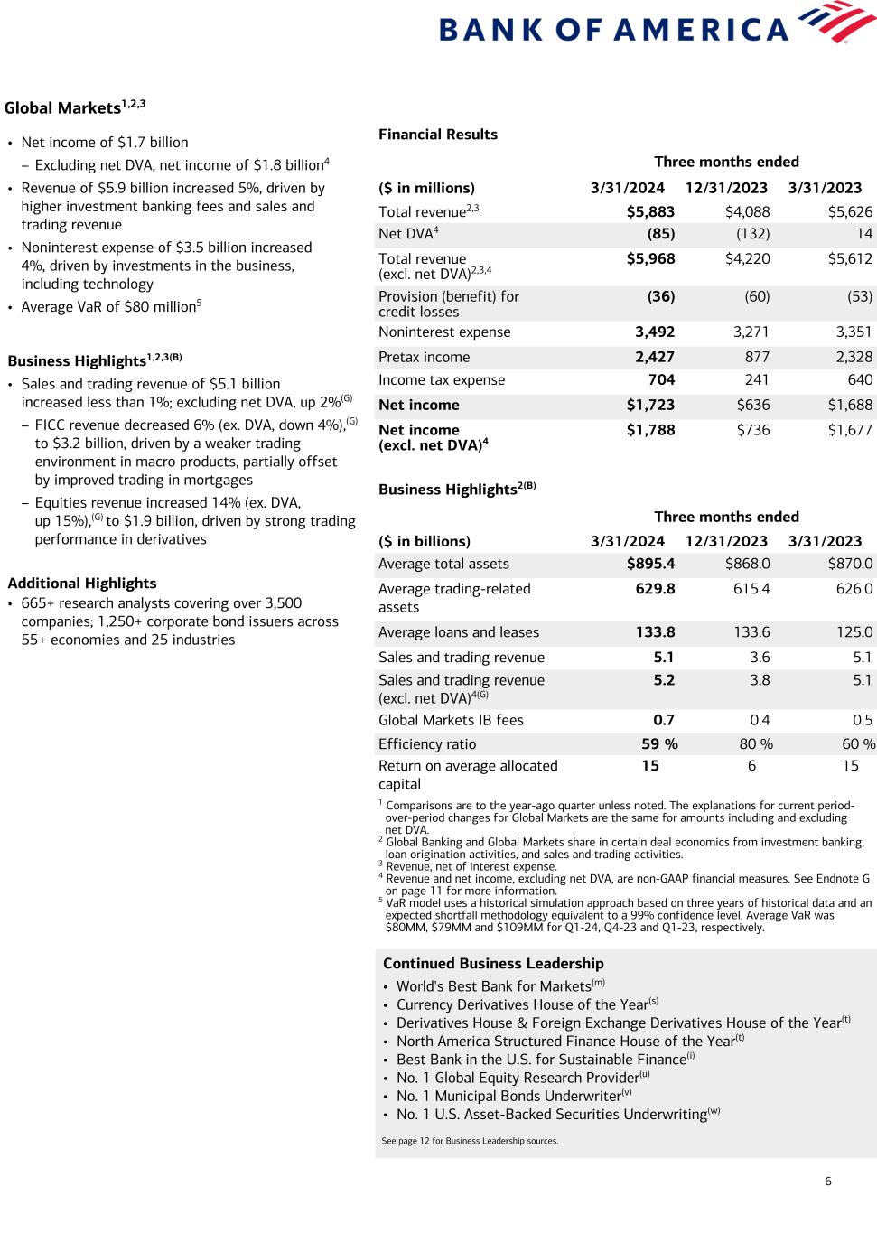 Data follows image; Accessible PDF of this document available under documents dropdown menu