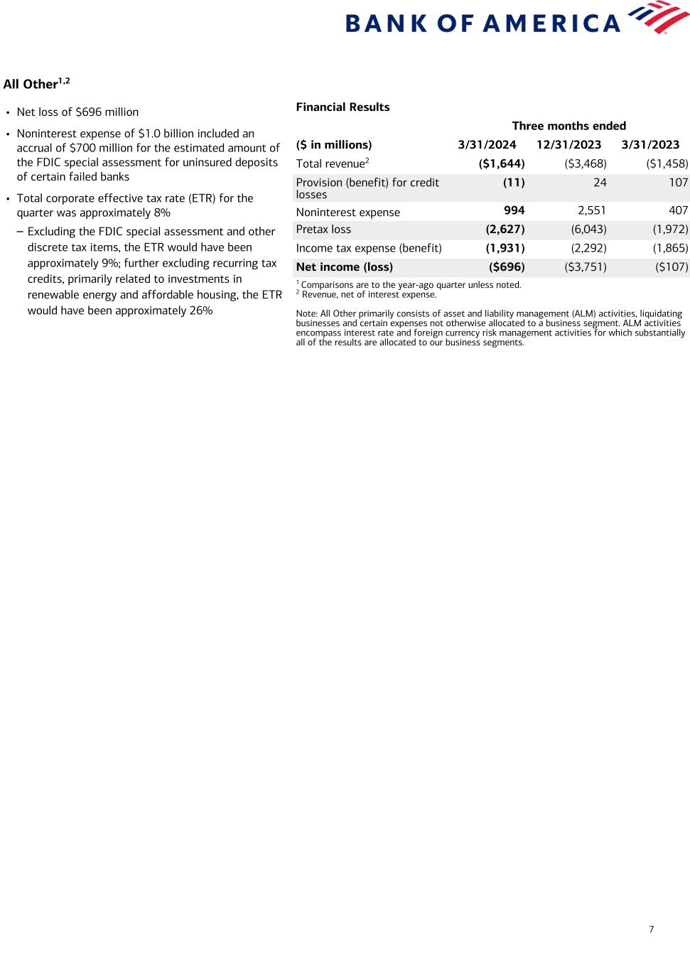 Data follows image; Accessible PDF of this document available under documents dropdown menu