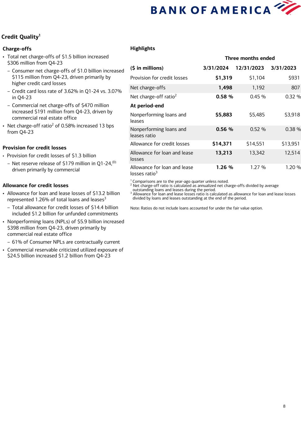 Data follows image; Accessible PDF of this document available under documents dropdown menu