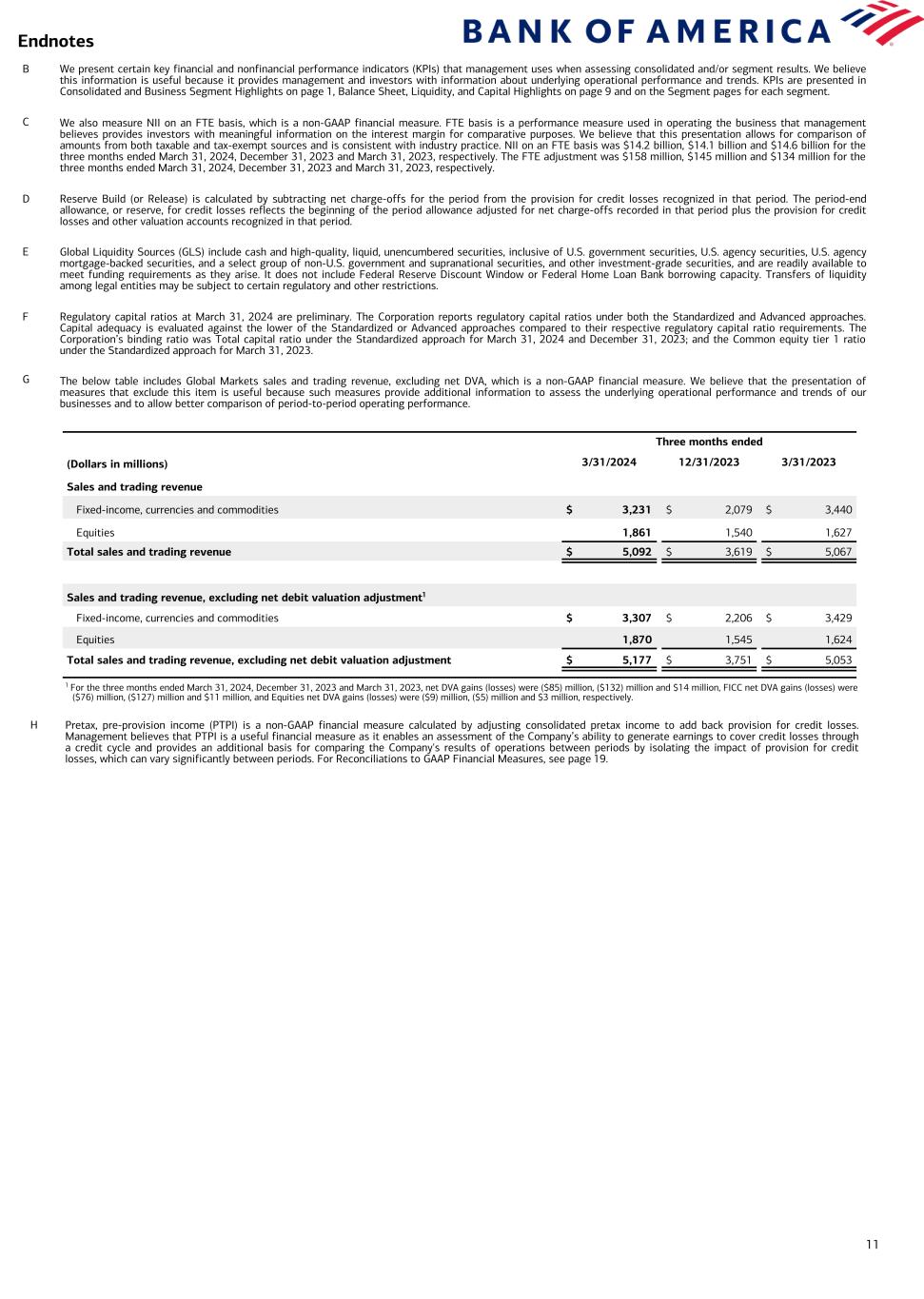 Data follows image; Accessible PDF of this document available under documents dropdown menu