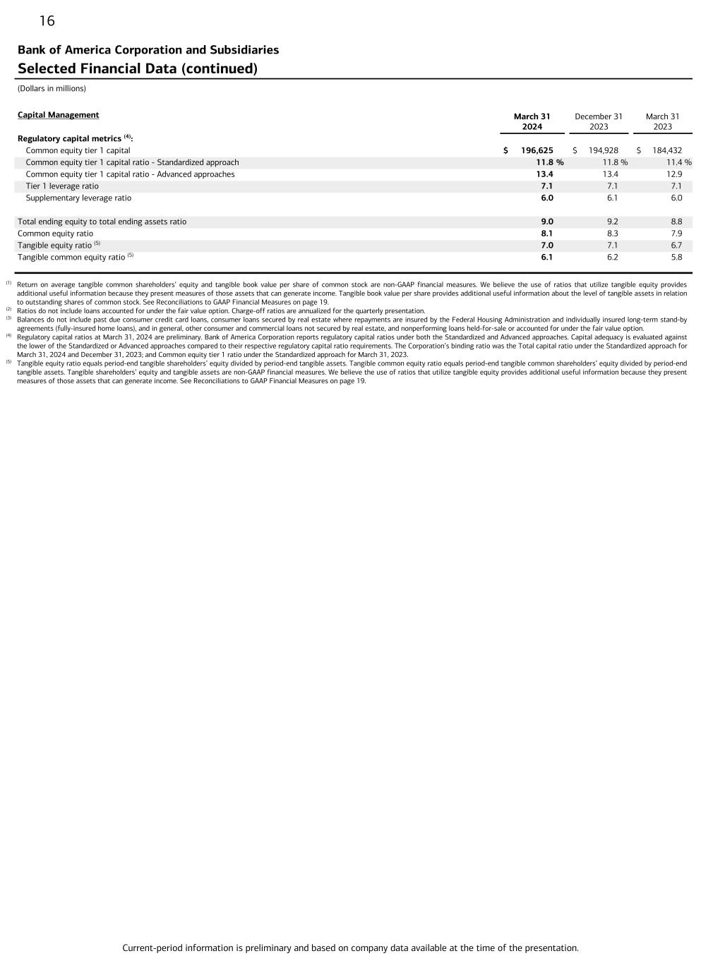 Data follows image; Accessible PDF of this document available under documents dropdown menu