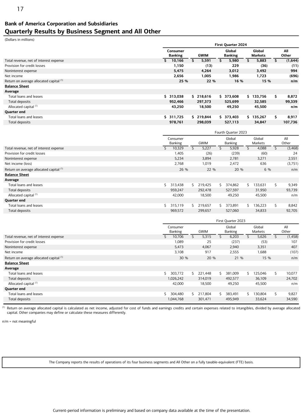 Data follows image; Accessible PDF of this document available under documents dropdown menu