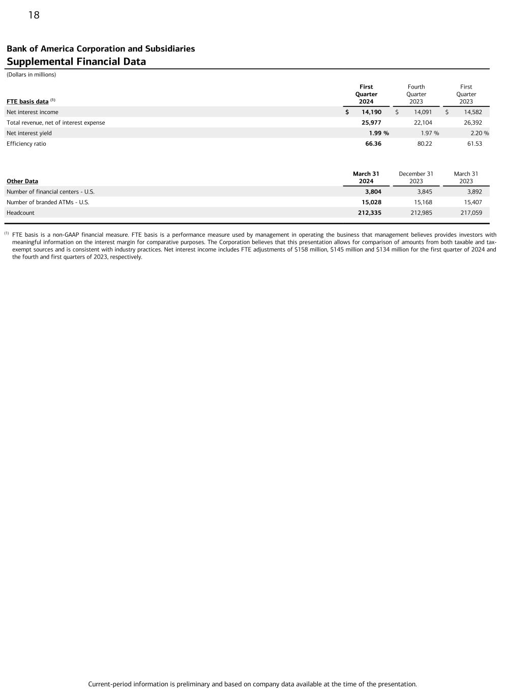 Data follows image; Accessible PDF of this document available under documents dropdown menu