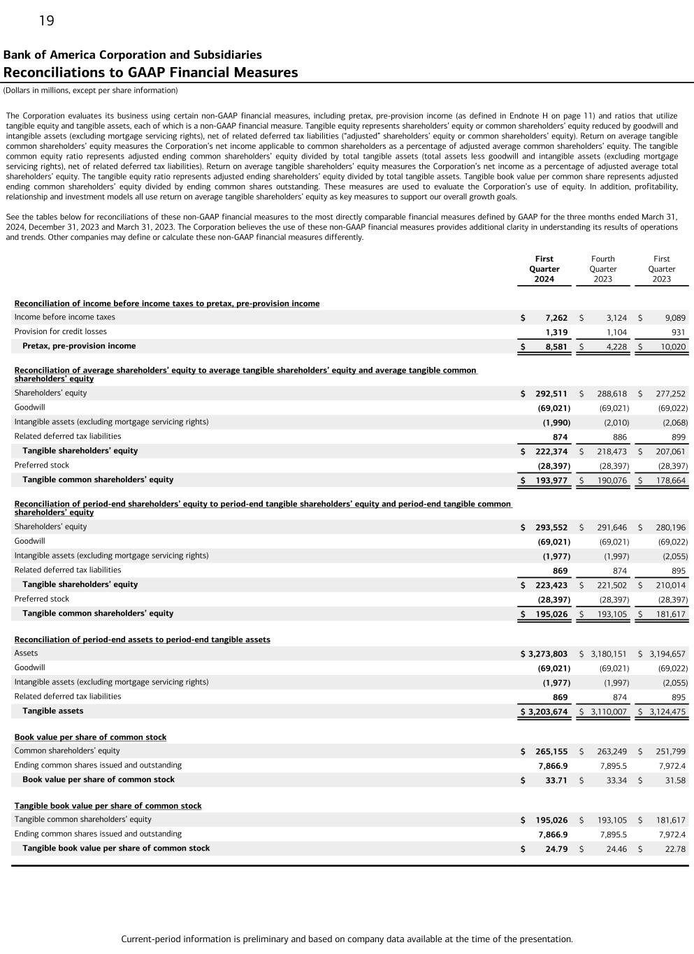 Data follows image; Accessible PDF of this document available under documents dropdown menu