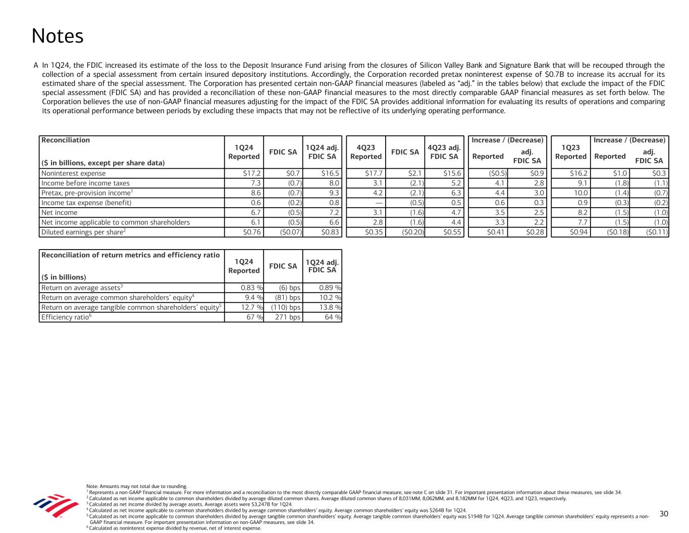 Data follows image; Accessible PDF of this document available under documents dropdown menu