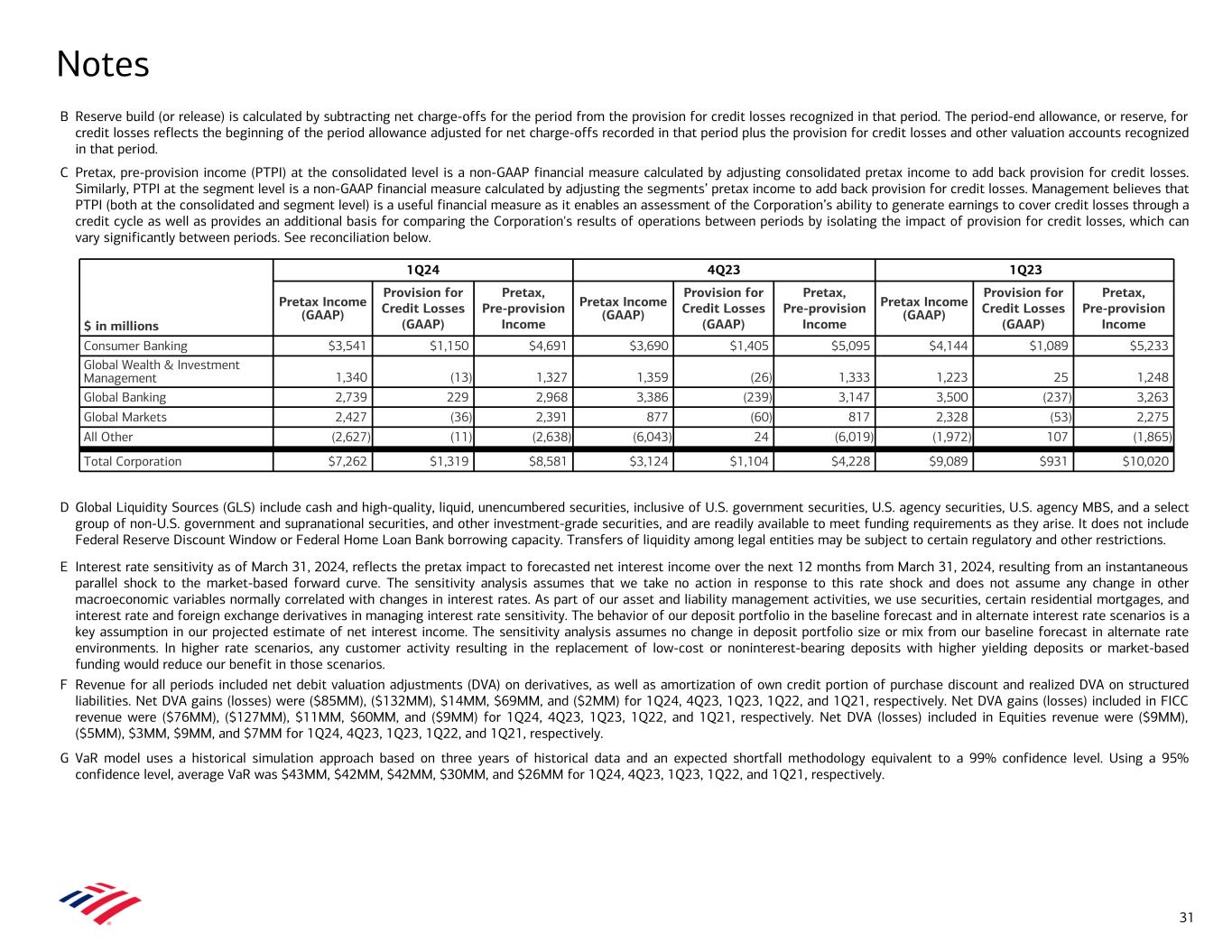 Data follows image; Accessible PDF of this document available under documents dropdown menu