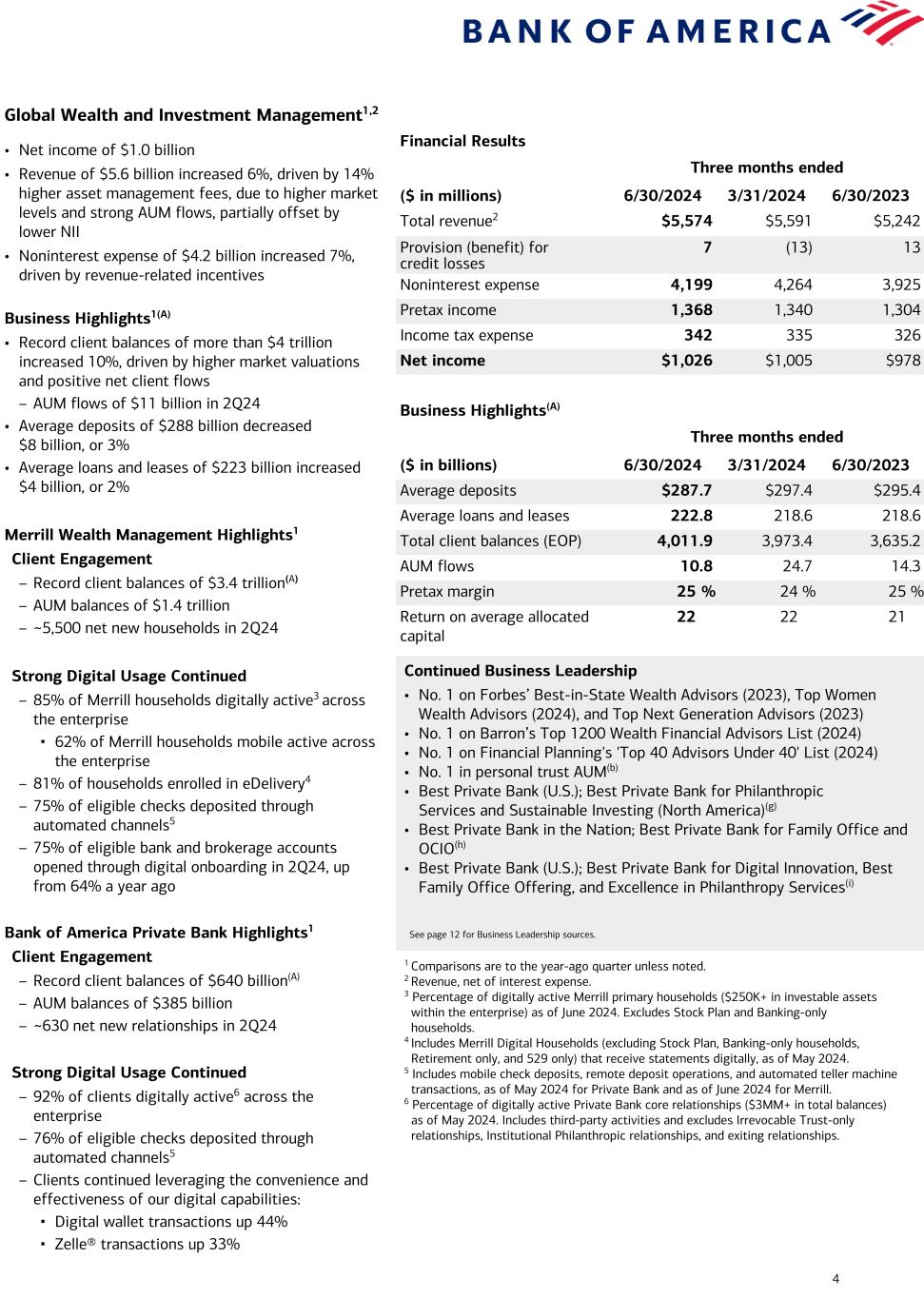 Data follows image; Accessible PDF of this document available under documents dropdown menu