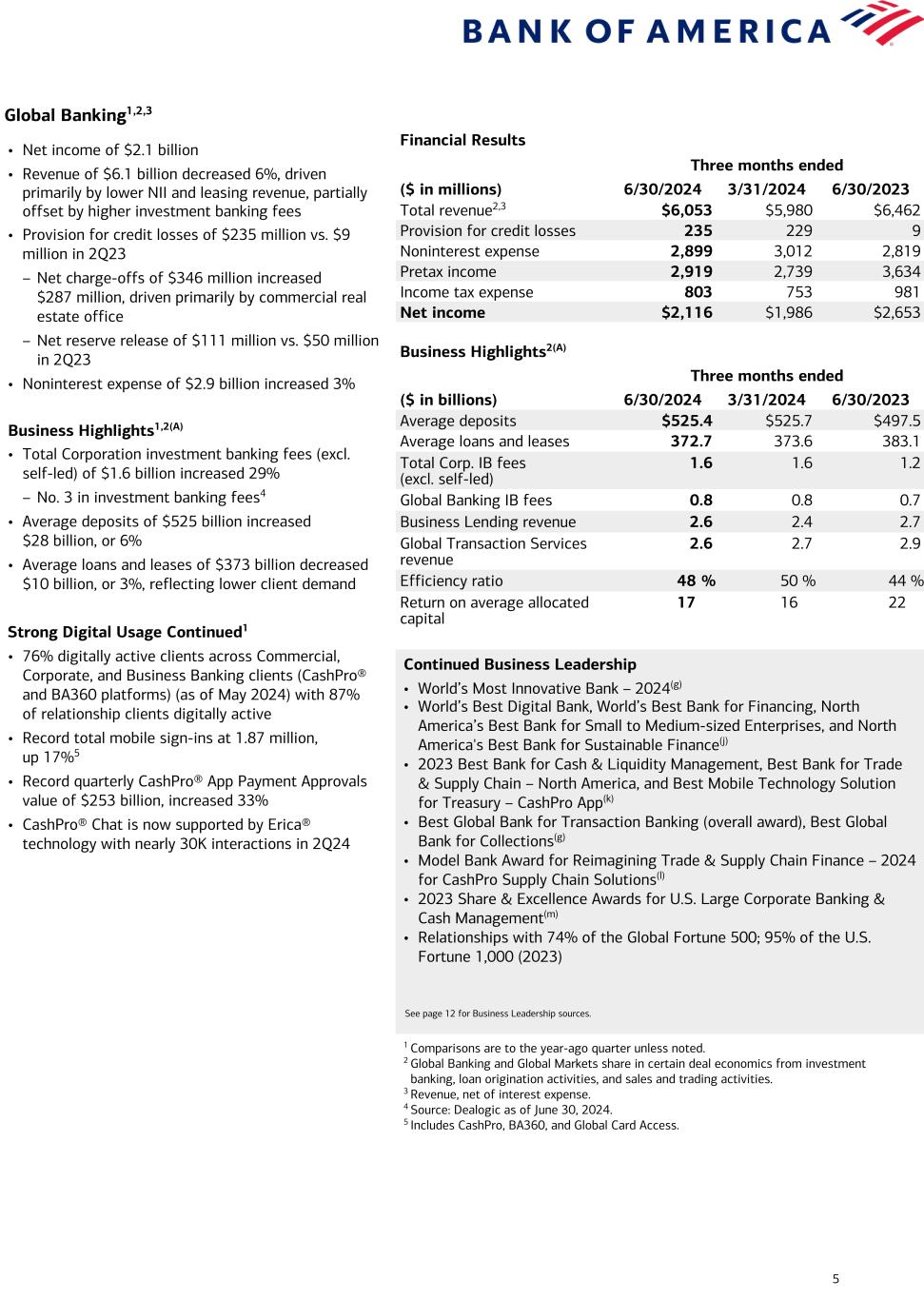 Data follows image; Accessible PDF of this document available under documents dropdown menu