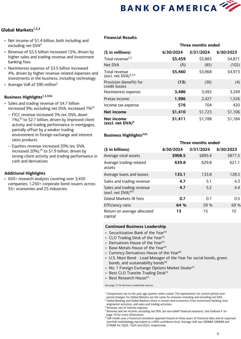 Data follows image; Accessible PDF of this document available under documents dropdown menu