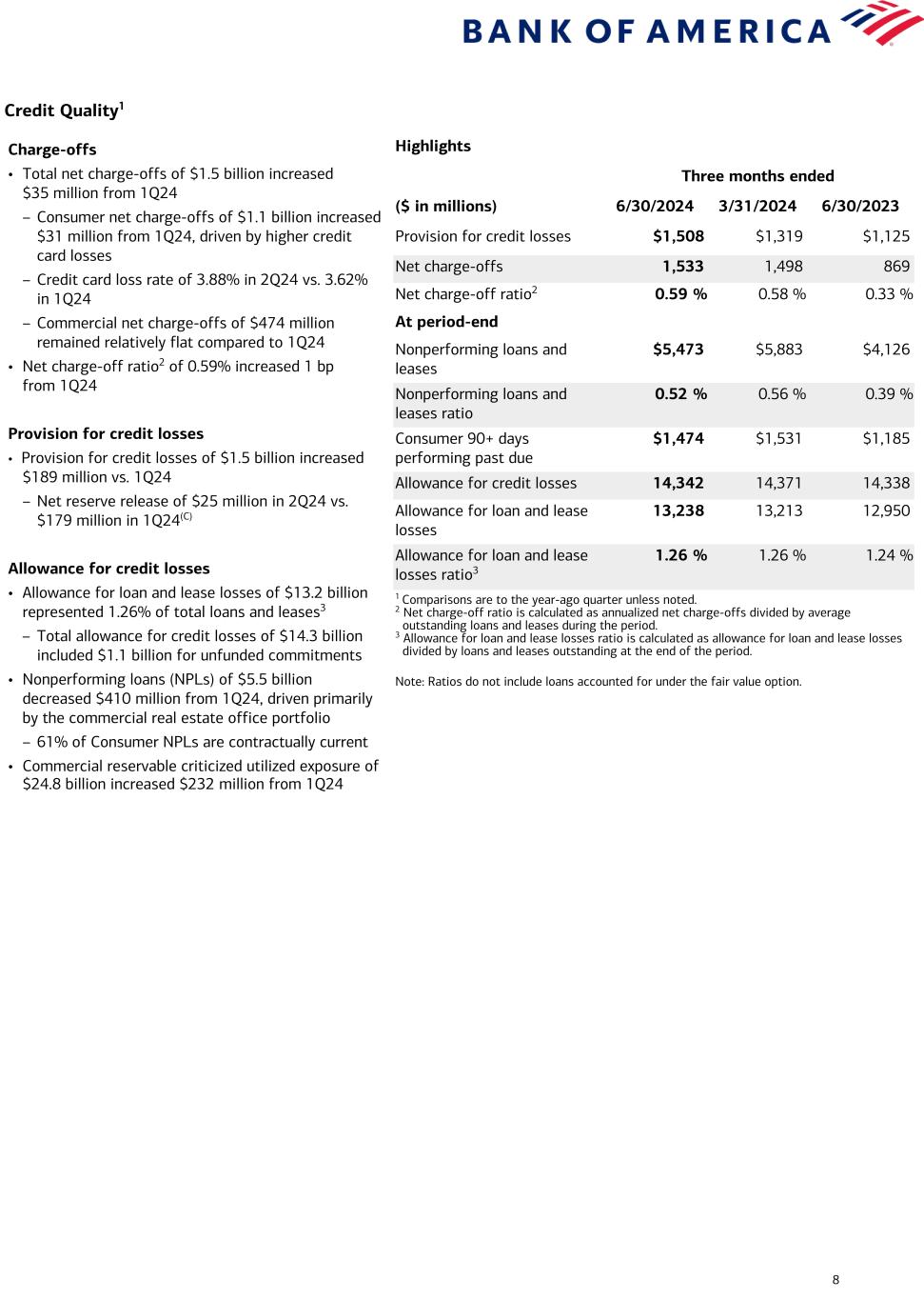 Data follows image; Accessible PDF of this document available under documents dropdown menu