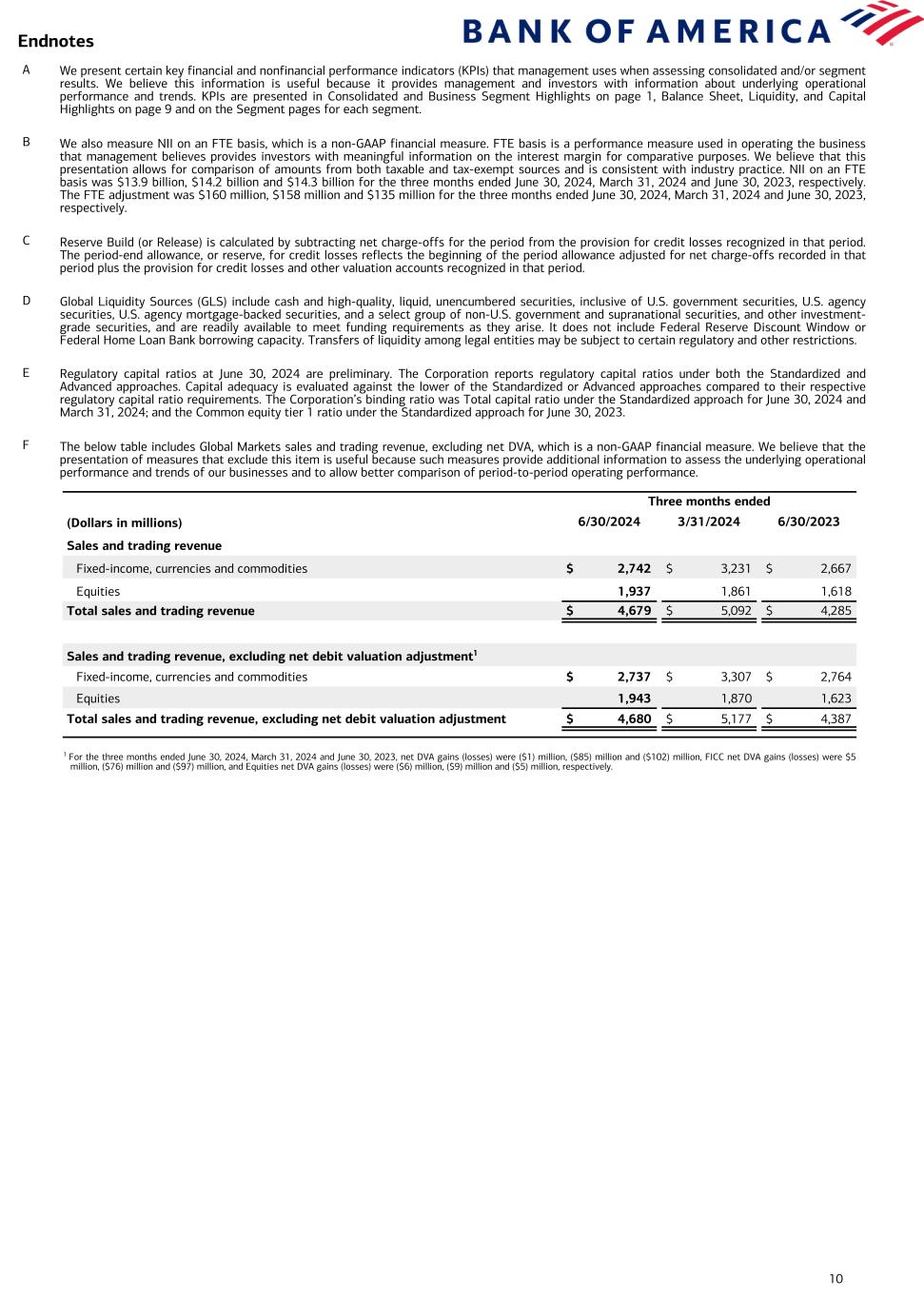 Data follows image; Accessible PDF of this document available under documents dropdown menu