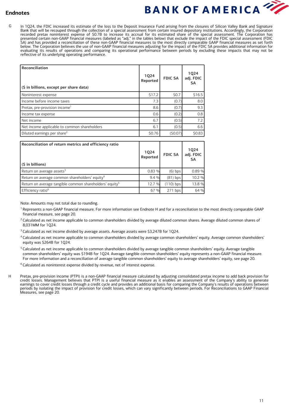 Data follows image; Accessible PDF of this document available under documents dropdown menu