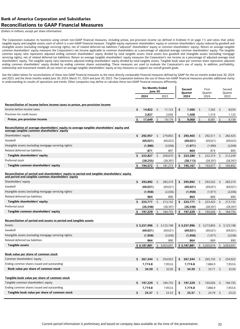 Data follows image; Accessible PDF of this document available under documents dropdown menu