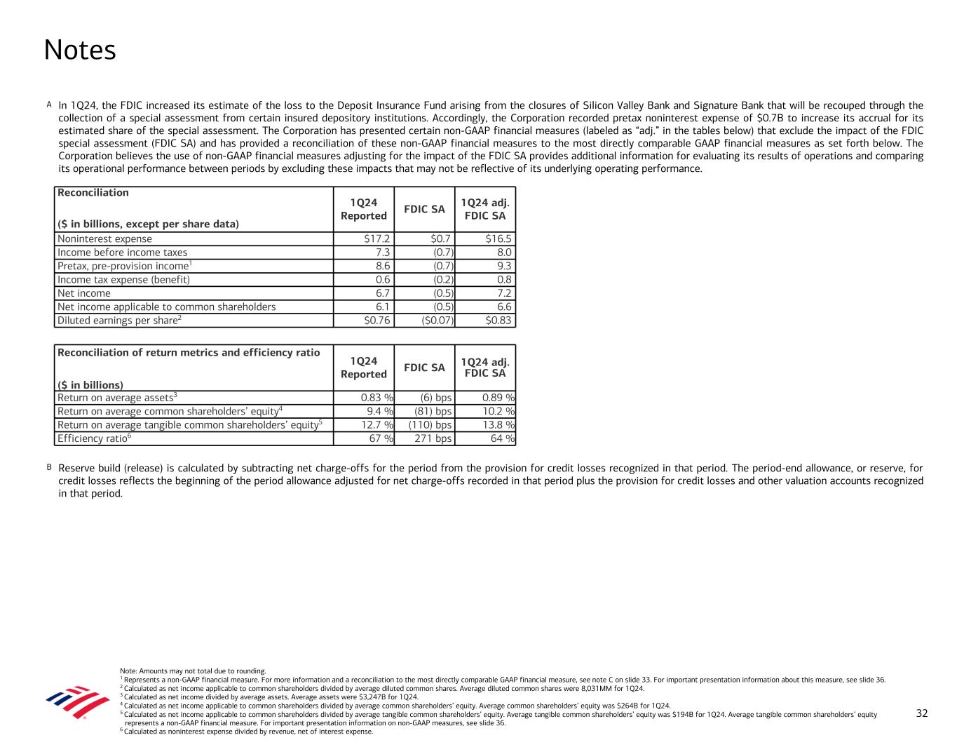 Data follows image; Accessible PDF of this document available under documents dropdown menu