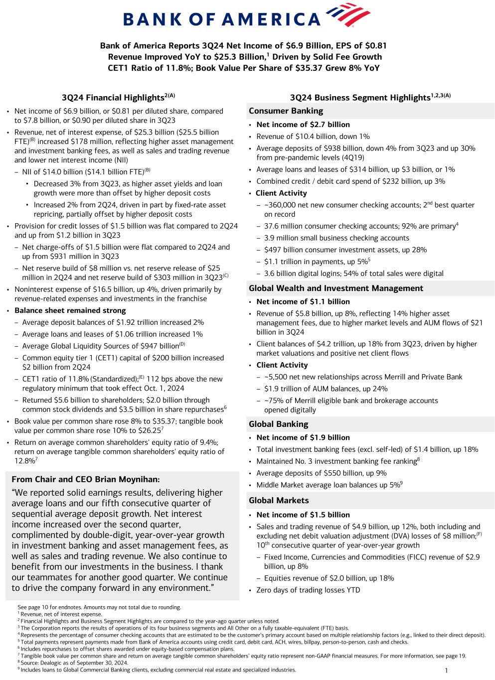 slide1 Data follows image; Accessible PDF of this document available under documents dropdown menu