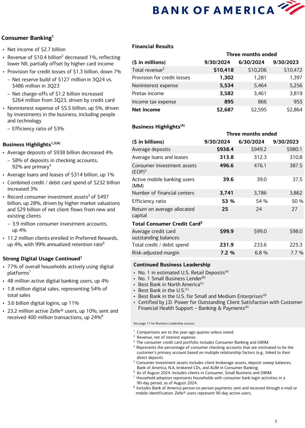 slide3 Data follows image; Accessible PDF of this document available under documents dropdown menu