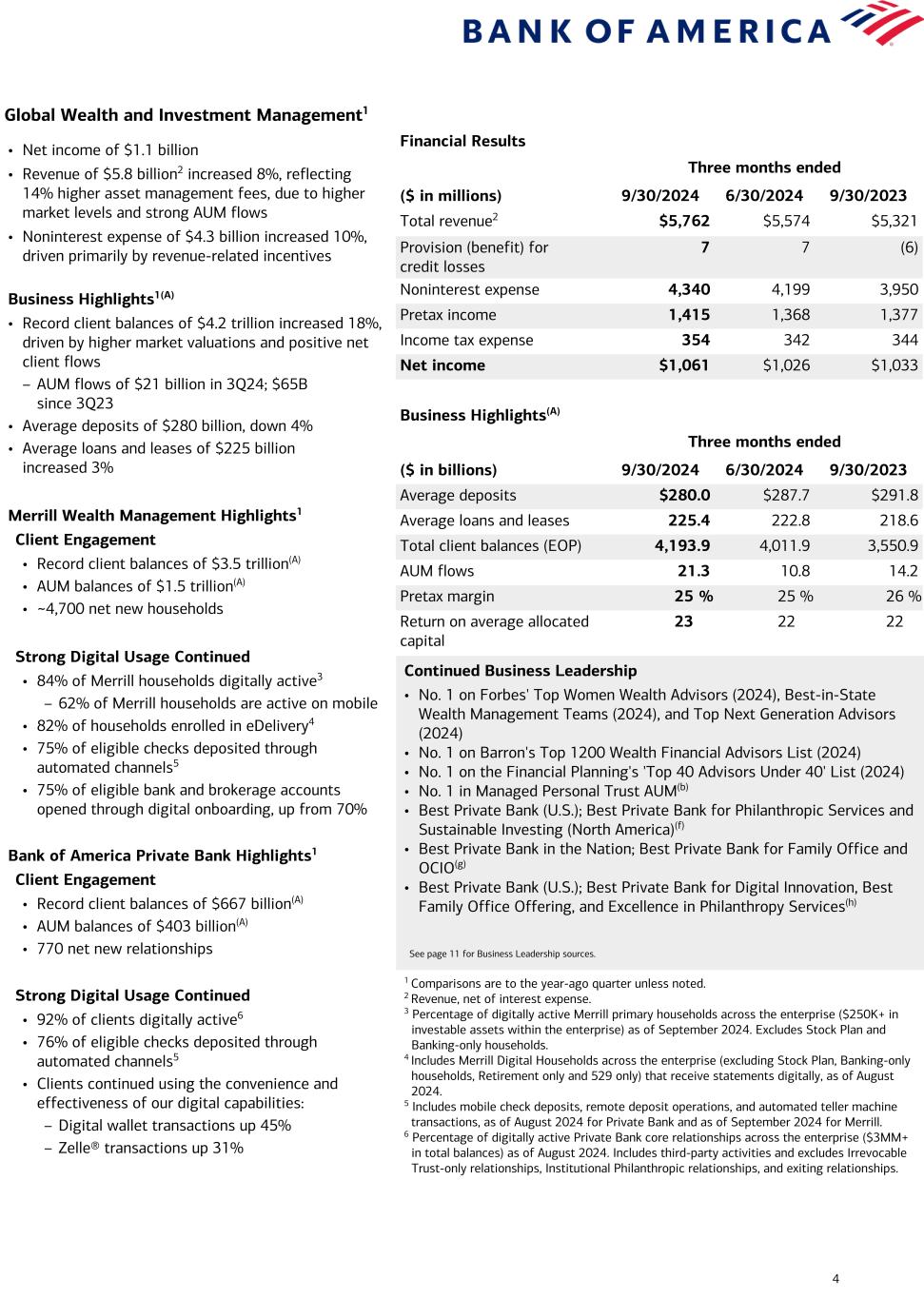slide4 Data follows image; Accessible PDF of this document available under documents dropdown menu