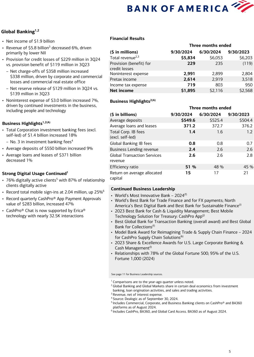 slide5 Data follows image; Accessible PDF of this document available under documents dropdown menu