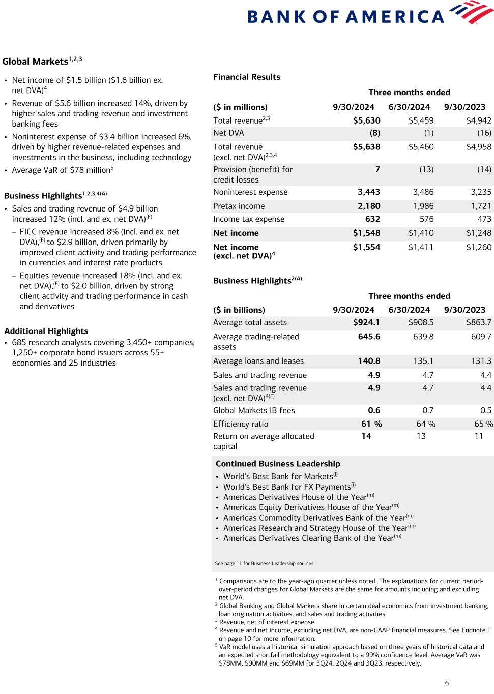 slide6 Data follows image; Accessible PDF of this document available under documents dropdown menu