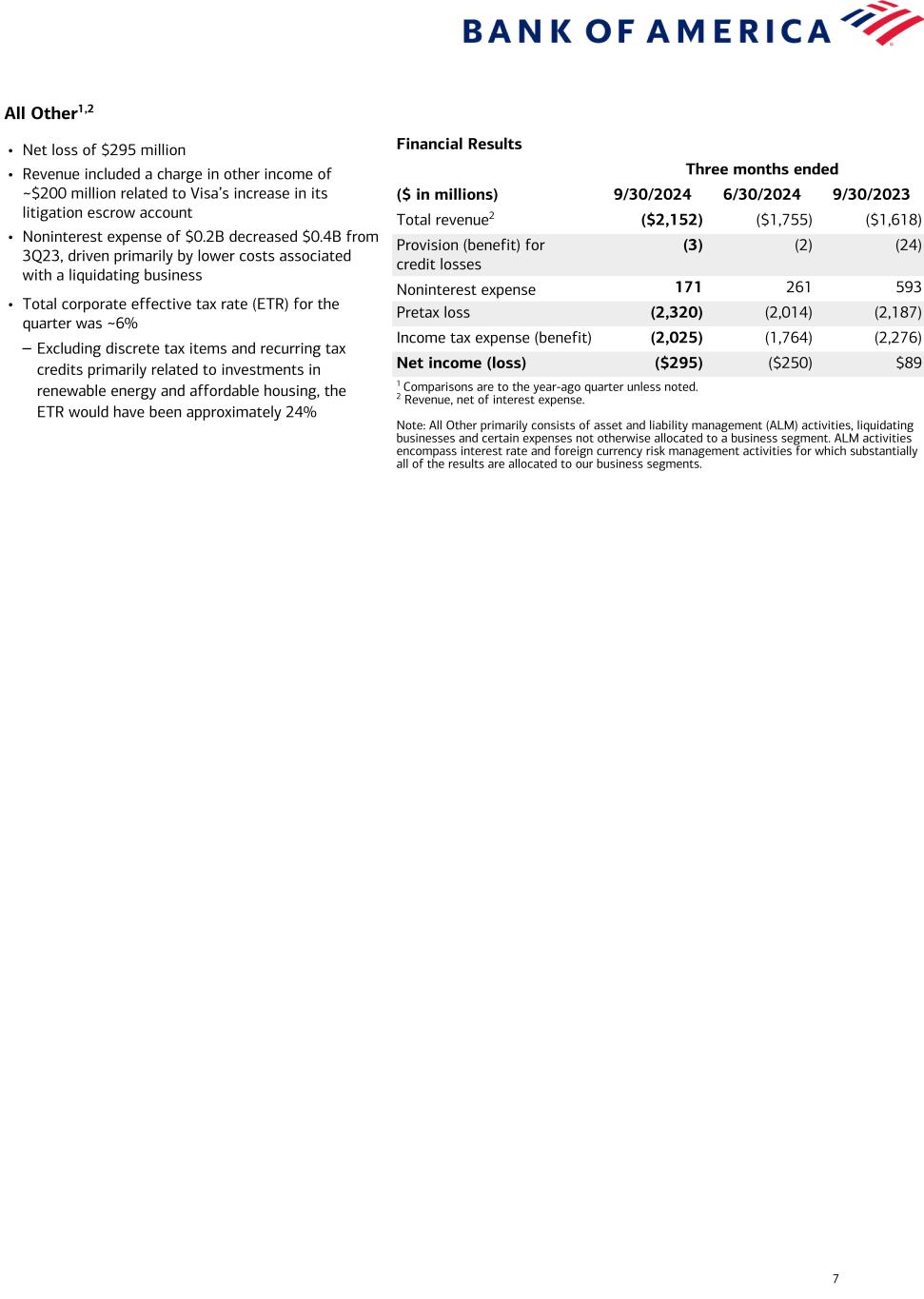 slide7 Data follows image; Accessible PDF of this document available under documents dropdown menu