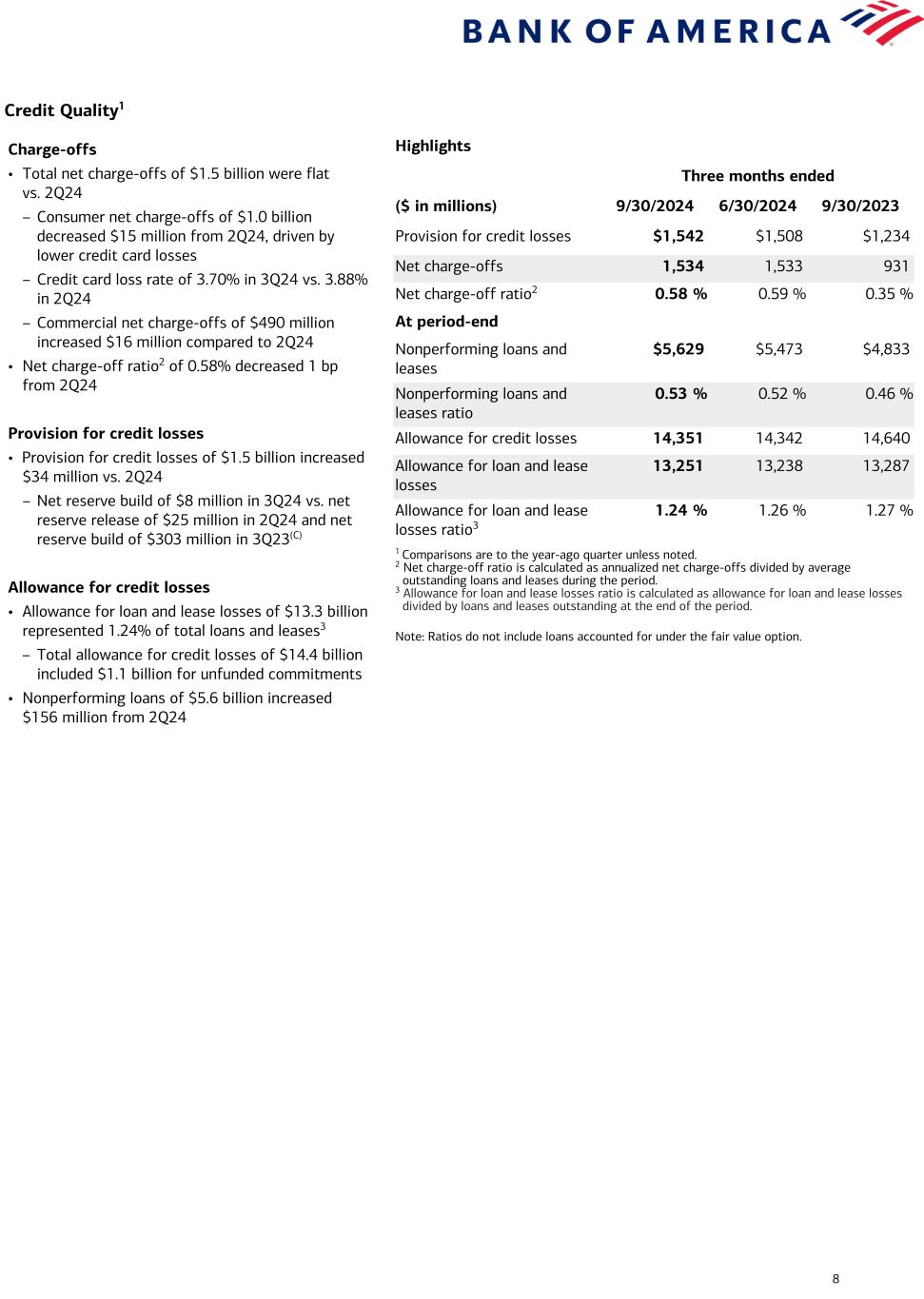 slide8 Data follows image; Accessible PDF of this document available under documents dropdown menu