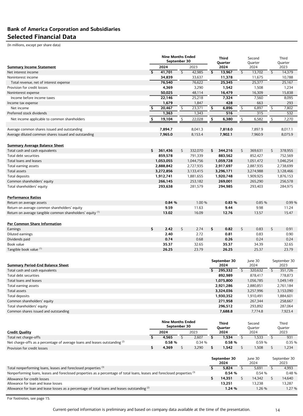 slide14 Data follows image; Accessible PDF of this document available under documents dropdown menu