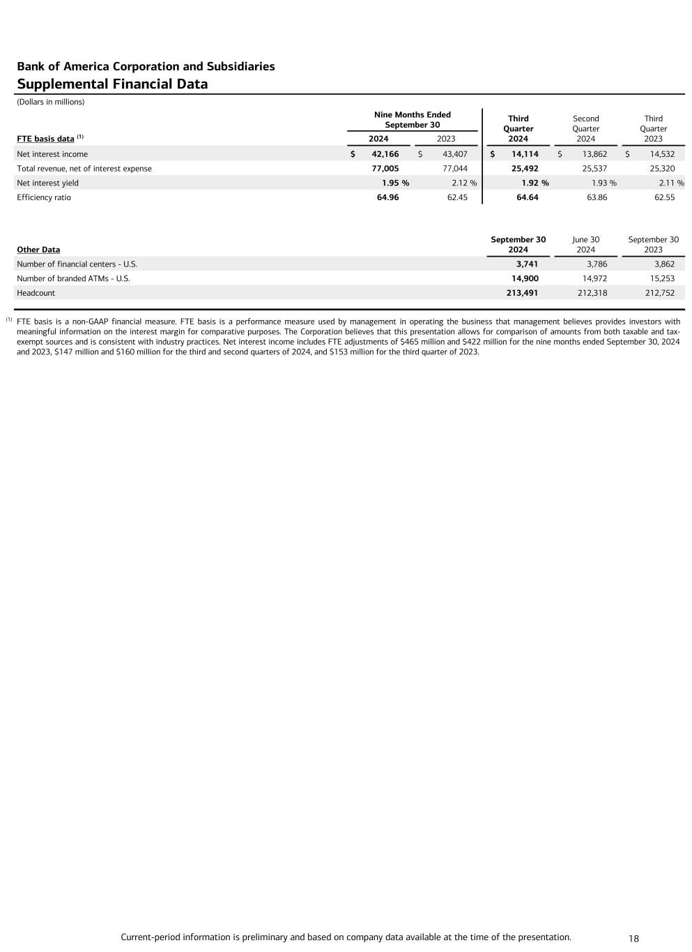 slide18 Data follows image; Accessible PDF of this document available under documents dropdown menu