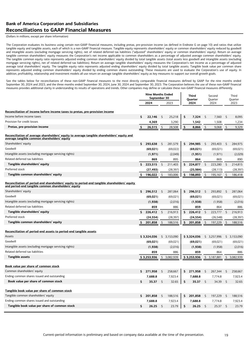 slide19 Data follows image; Accessible PDF of this document available under documents dropdown menu