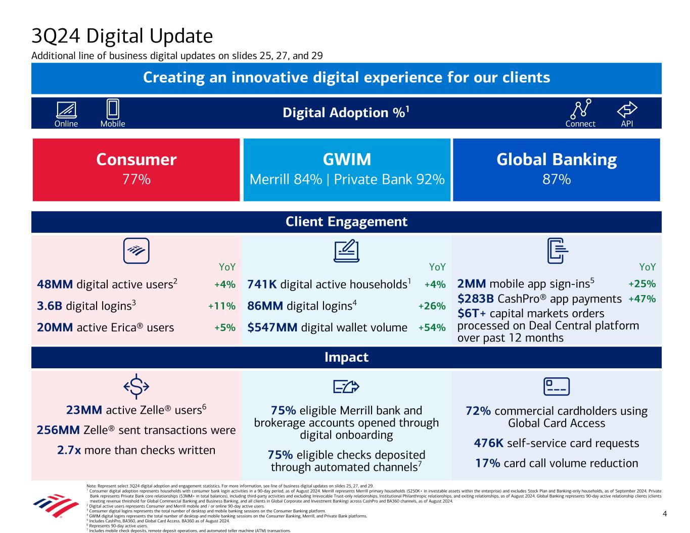slide4 Data follows image; Accessible PDF of this document available under documents dropdown menu