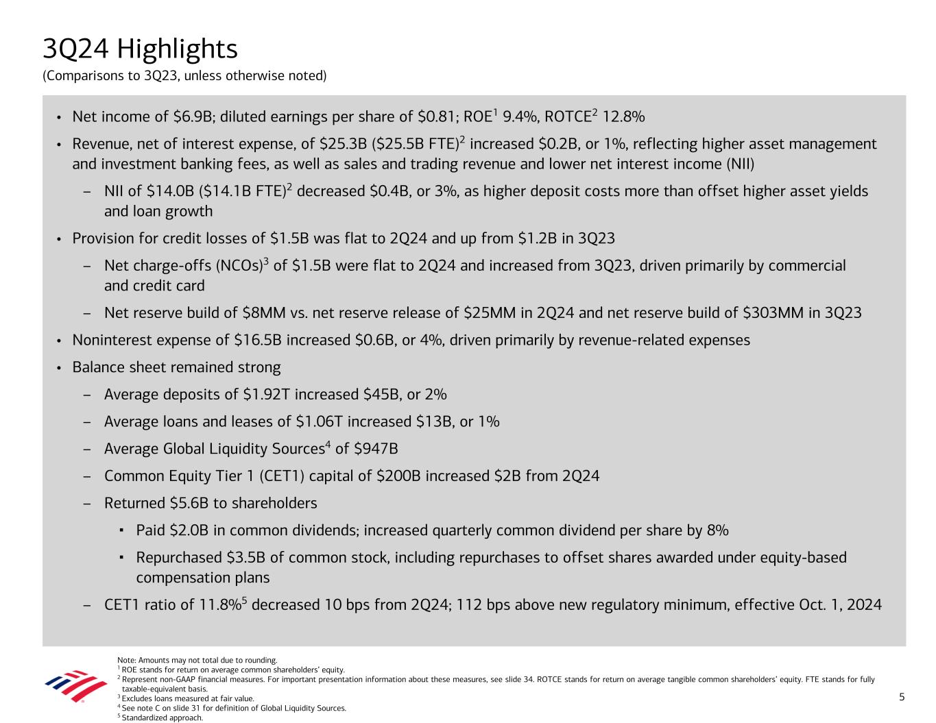 slide5 Data follows image; Accessible PDF of this document available under documents dropdown menu