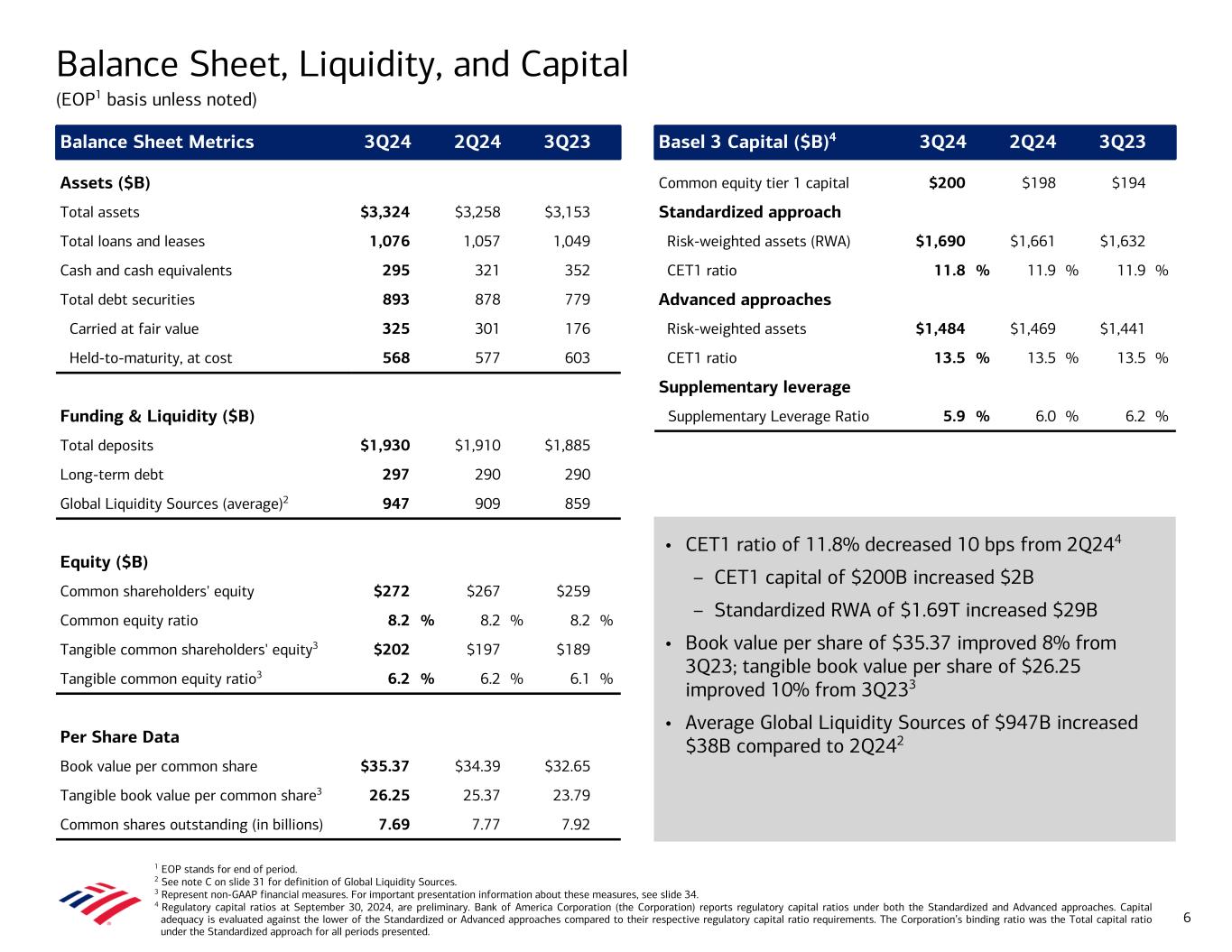 slide6 Data follows image; Accessible PDF of this document available under documents dropdown menu