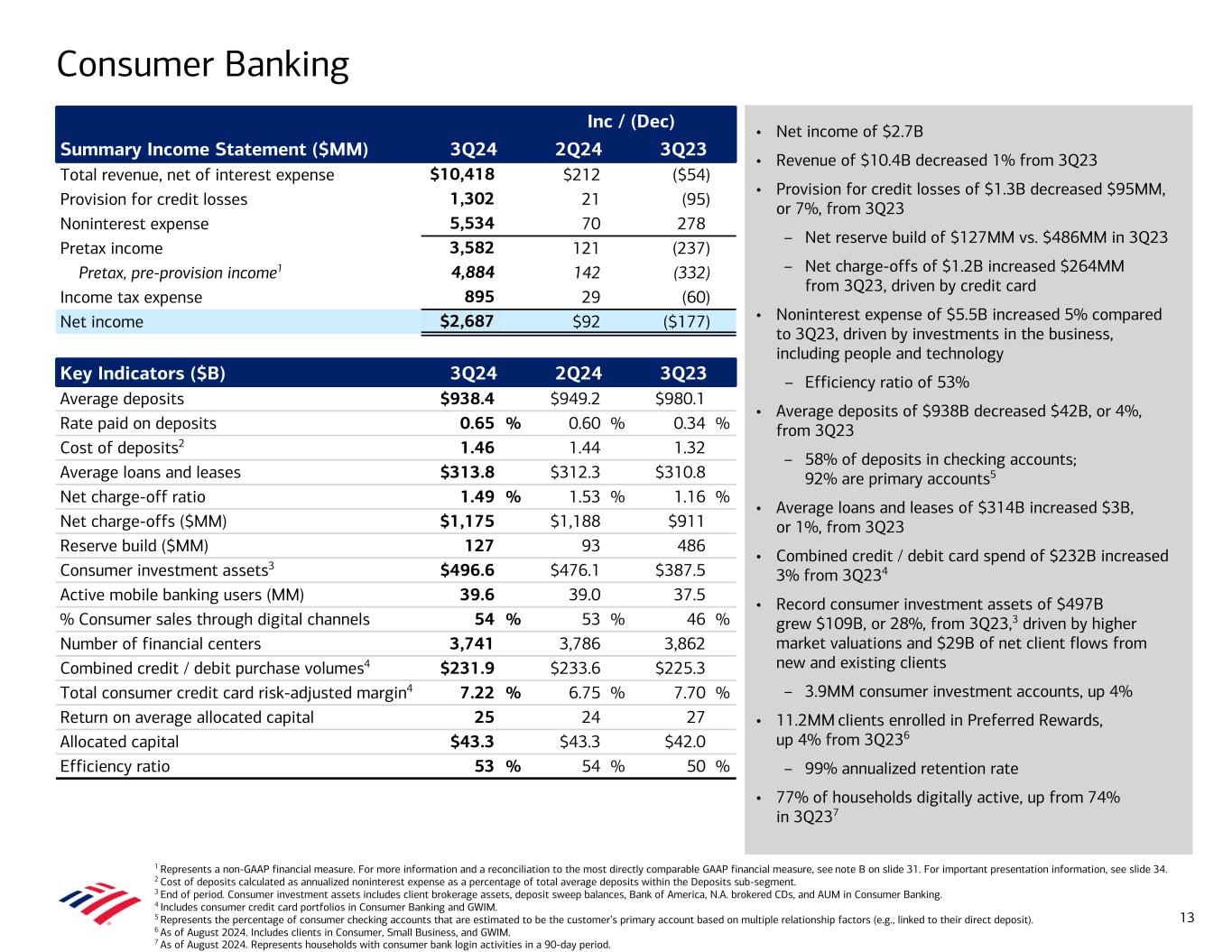 slide13 Data follows image; Accessible PDF of this document available under documents dropdown menu