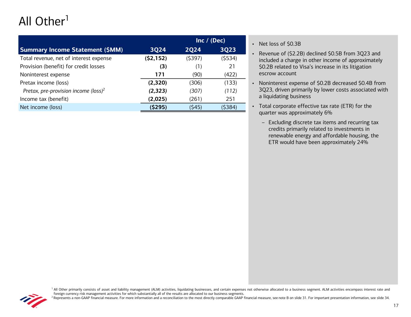 slide17 Data follows image; Accessible PDF of this document available under documents dropdown menu