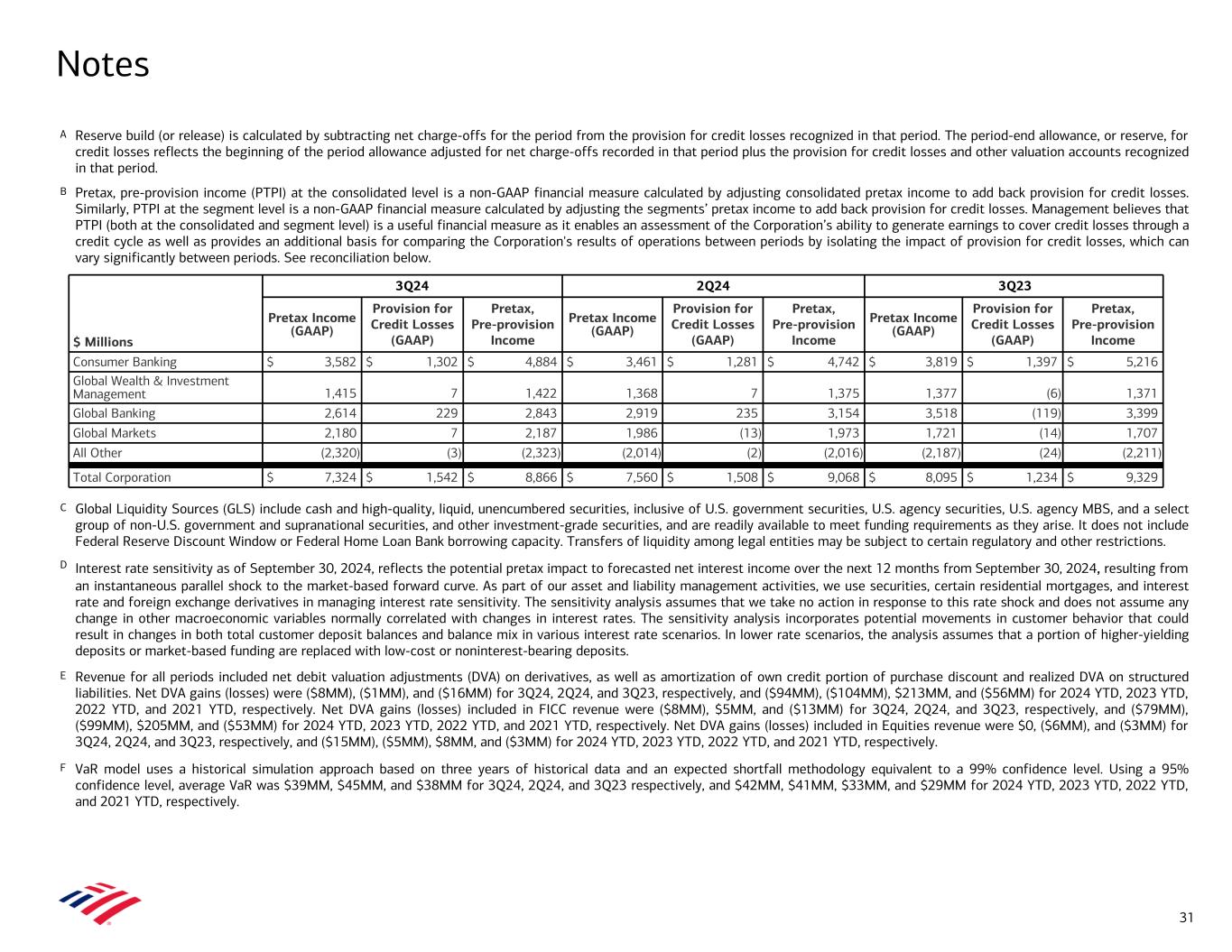 slide31 Data follows image; Accessible PDF of this document available under documents dropdown menu