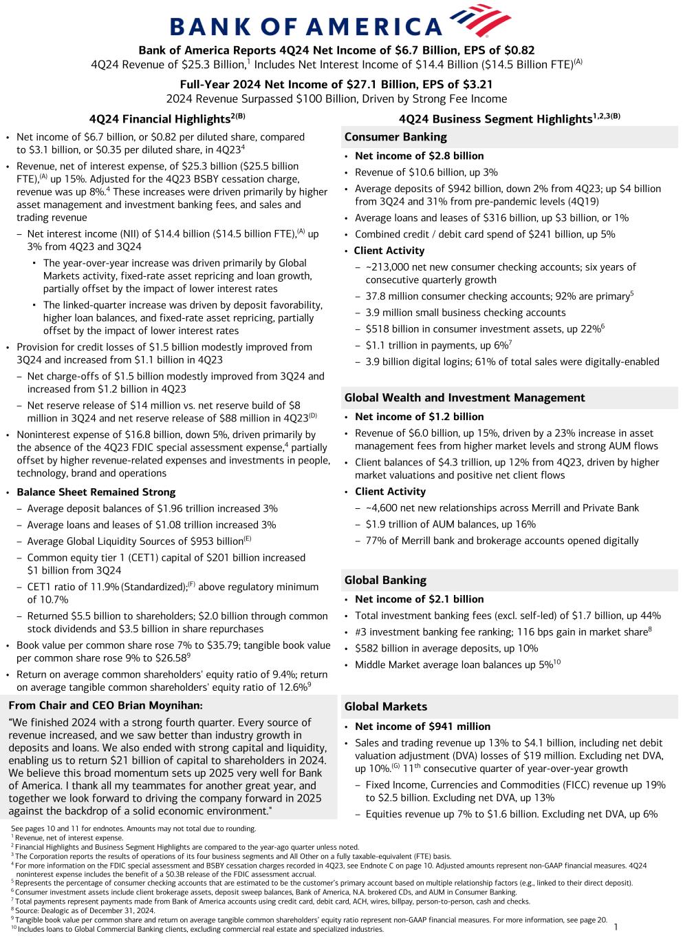 Data contained following image. Accessible PDF of this document is available under Document dropdowns menu.