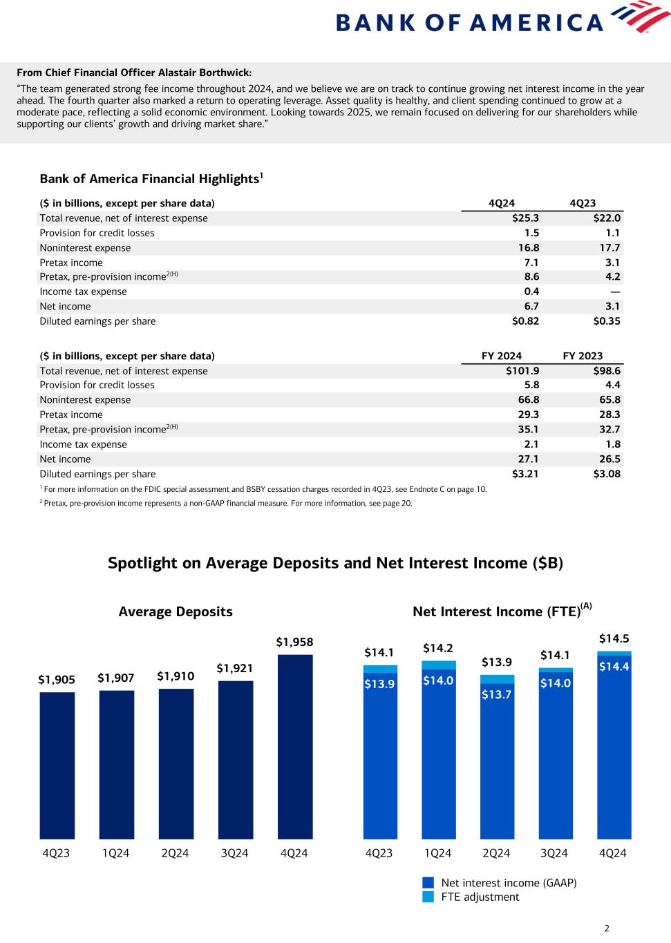 Data contained following image. Accessible PDF of this document is available under Document dropdowns menu.